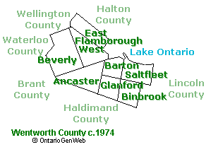 Wentworth County